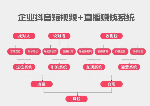 傲馬企業(yè)抖音短視頻